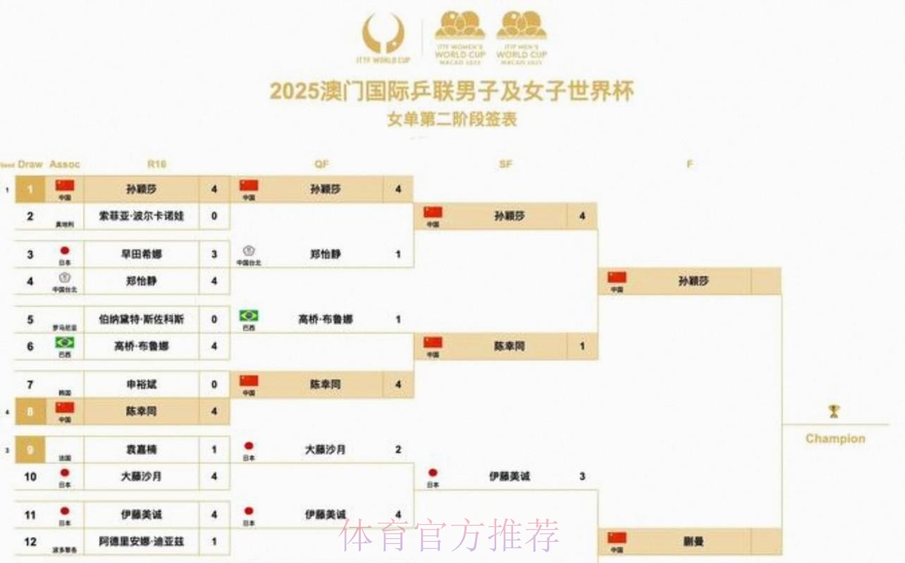 2026美加墨世界杯赛程免费