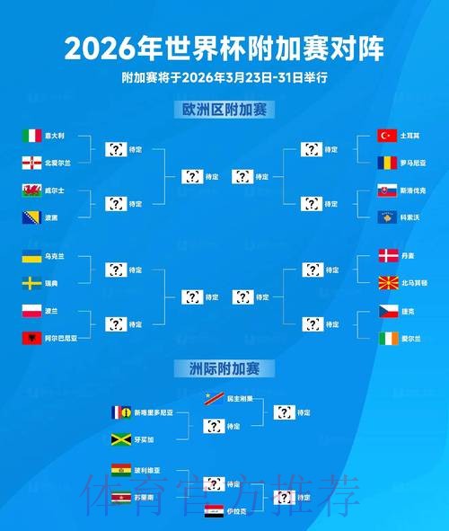 2026世界杯专家预测