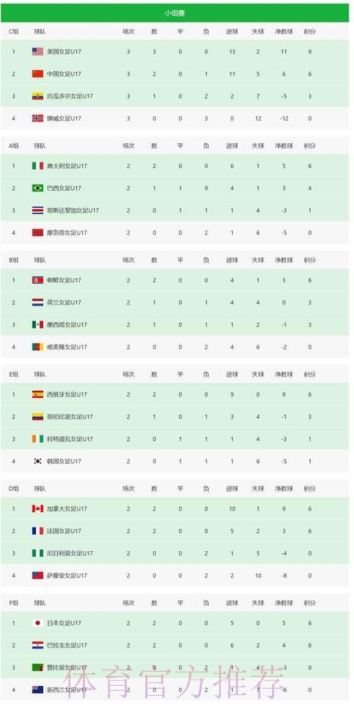 世界杯积分榜高清