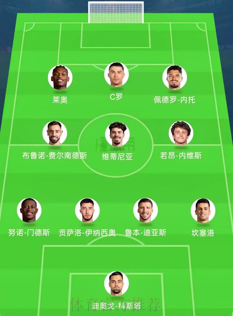 2026美加墨世界杯阵容分析高清