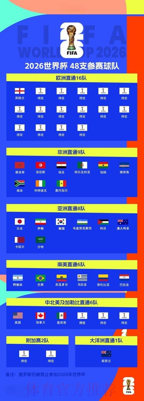 2026世界杯比分预测网站 2026世界杯比分预测网站