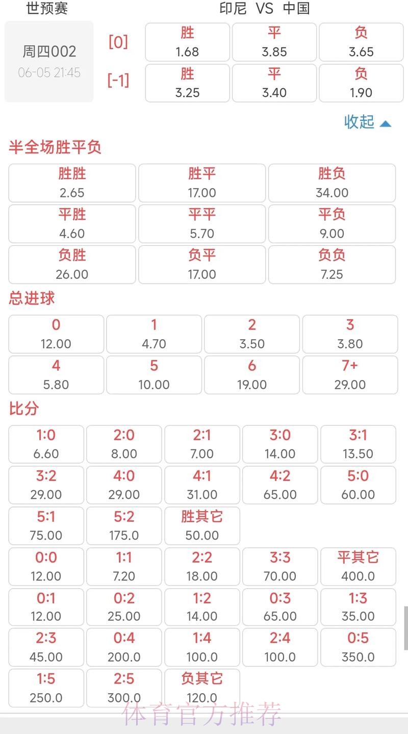 世界杯外围竞猜:赔率波动带来的交易机会 世界杯外围竞猜:赔率波动带来的交易机会
