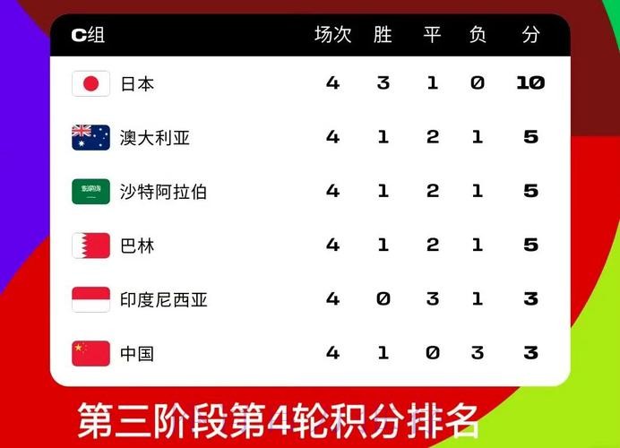 2026世界杯比分苹果应用评测