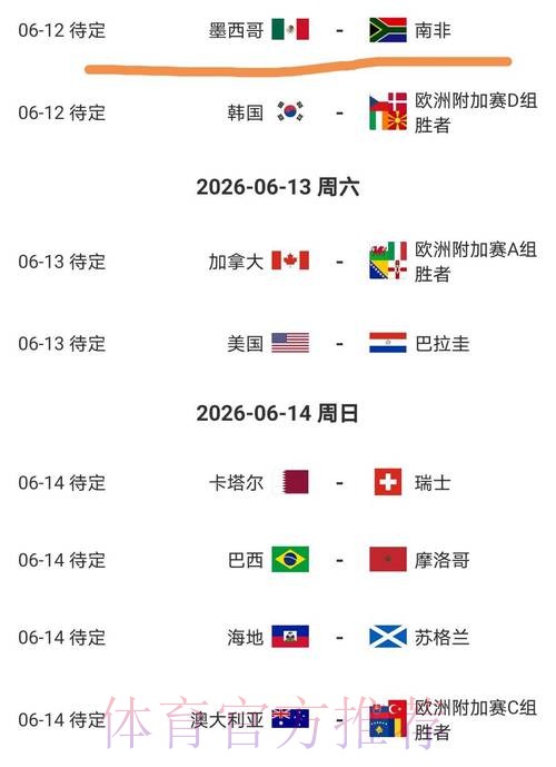 2026美加墨世界杯比分中国时间 2026美加墨世界杯比分中国时间
